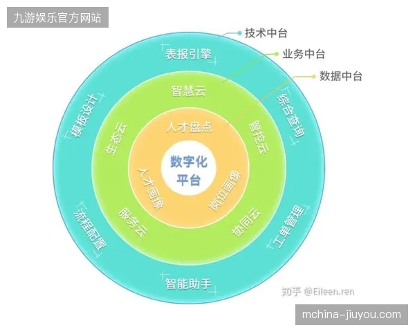 2027年版权分销中台或将替代传统的“打包式”授权,成为体育资产增值的核心引擎 2027年版权分销中台或将替代传统的“打包式”授权,成为体育资产增值的核心引擎